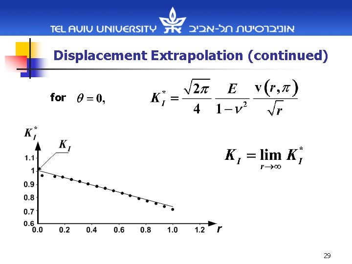 Displacement Extrapolation (continued) for 29 