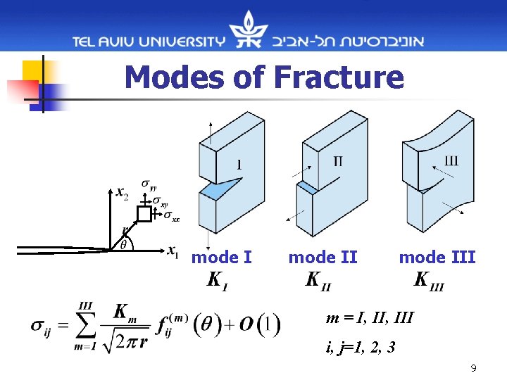 Modes of Fracture mode III m = I, III i, j=1, 2, 3 9