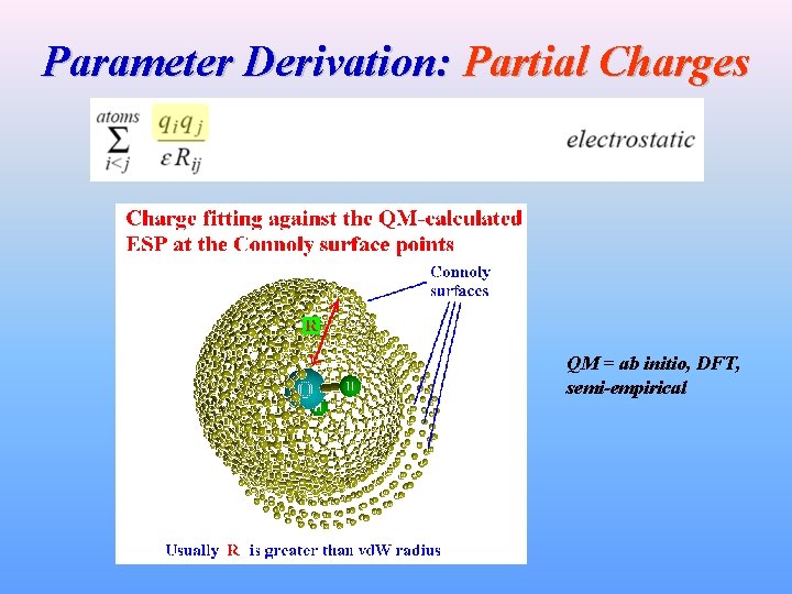 Parameter Derivation: Partial Charges QM = ab initio, DFT, semi-empirical 