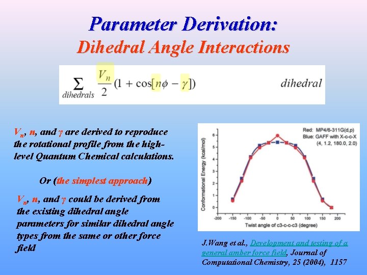 Parameter Derivation: Dihedral Angle Interactions Vn, n, and γ are derived to reproduce the