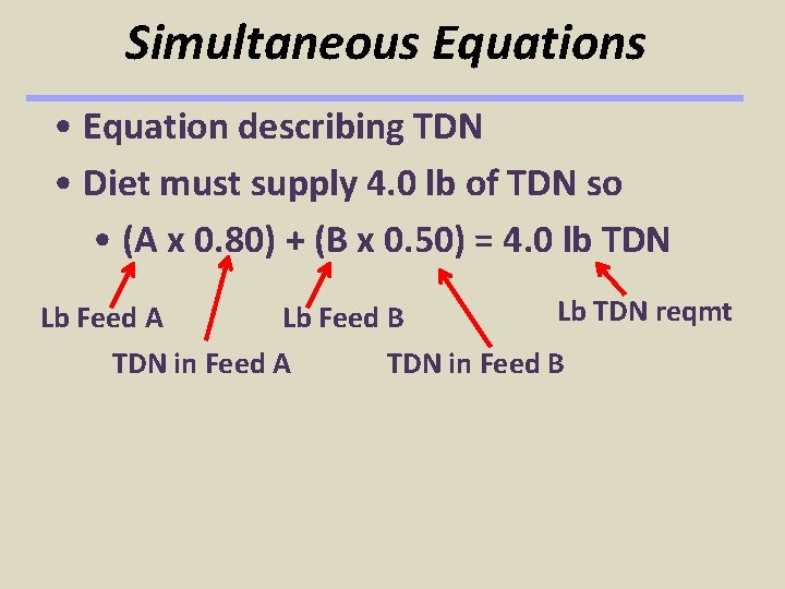 Simultaneous Equations • Equation describing TDN • Diet must supply 4. 0 lb of