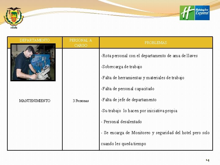 DEPARTAMENTO OPERATIVO PERSONAL A CARGO PROBLEMAS -Rota personal con el departamento de ama de