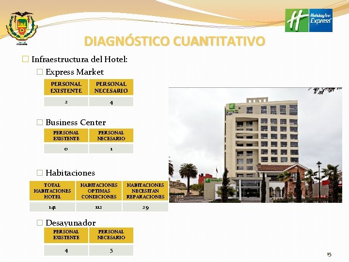 DIAGNÓSTICO CUANTITATIVO � Infraestructura del Hotel: � Express Market PERSONAL EXISTENTE PERSONAL NECESARIO 2