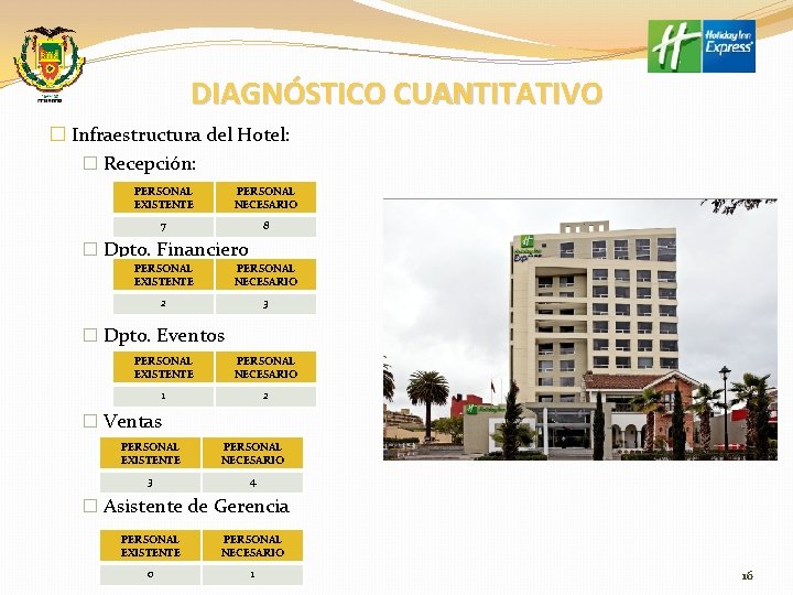 DIAGNÓSTICO CUANTITATIVO � Infraestructura del Hotel: � Recepción: PERSONAL EXISTENTE PERSONAL NECESARIO 7 8