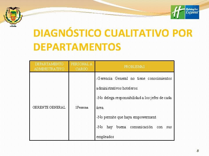 DIAGNÓSTICO CUALITATIVO POR DEPARTAMENTOS DEPARTAMENTO ADMINISTRATIVO PERSONAL A CARGO PROBLEMAS -Gerencia General no tiene