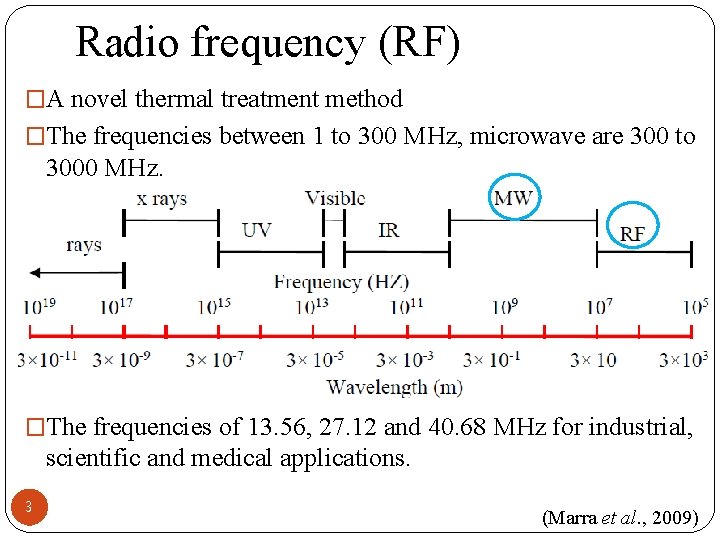 Radio frequency (RF) �A novel thermal treatment method �The frequencies between 1 to 300
