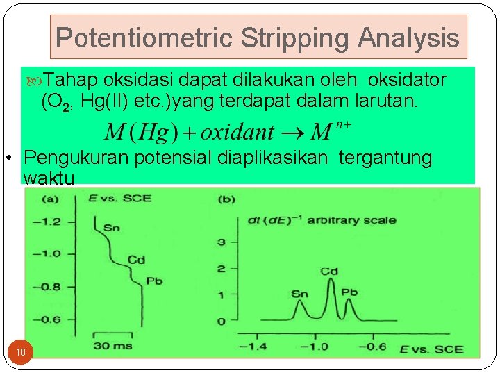 Potentiometric Stripping Analysis Tahap oksidasi dapat dilakukan oleh oksidator (O 2, Hg(II) etc. )yang