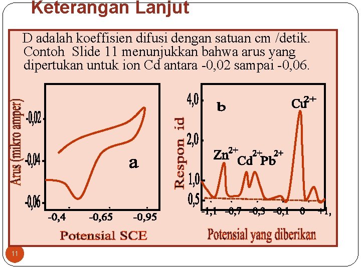 Keterangan Lanjut D adalah koeffisien difusi dengan satuan cm /detik. Contoh Slide 11 menunjukkan