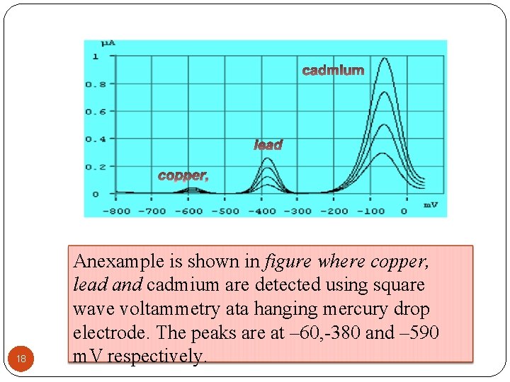 18 Anexample is shown in figure where copper, lead and cadmium are detected using