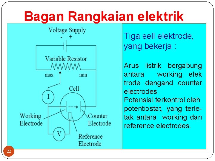 Bagan Rangkaian elektrik Tiga sell elektrode, yang bekerja : Arus listrik bergabung antara working