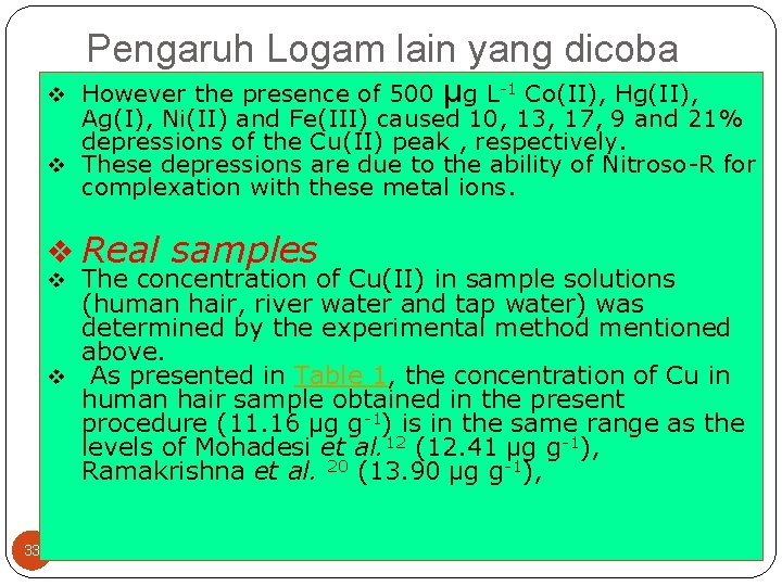 Pengaruh Logam lain yang dicoba v However the presence of 500 µg L-1 Co(II),