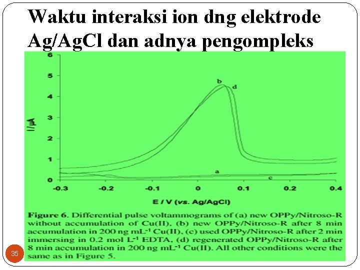 Waktu interaksi ion dng elektrode Ag/Ag. Cl dan adnya pengompleks 35 