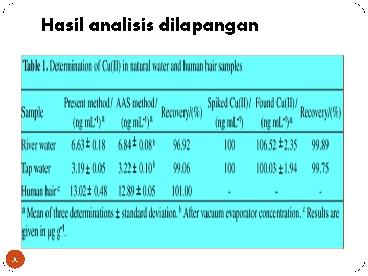 Hasil analisis dilapangan 36 