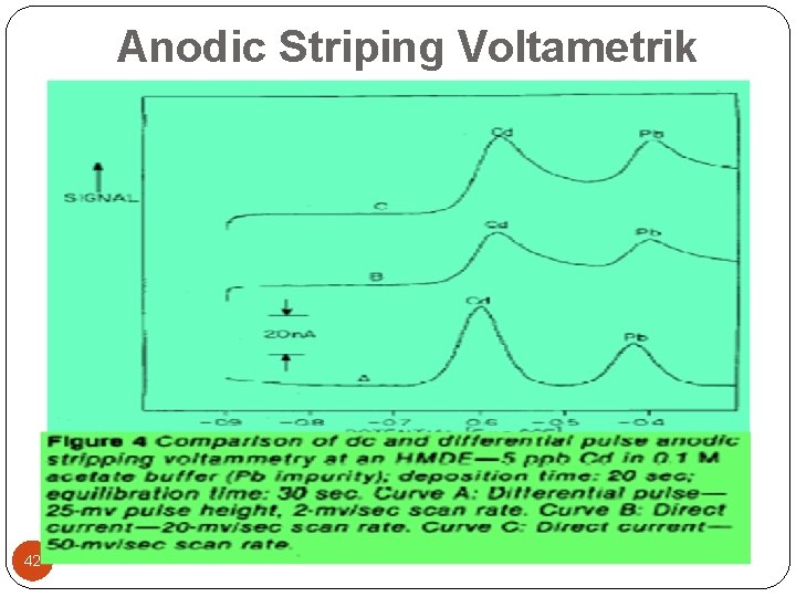 Anodic Striping Voltametrik 42 