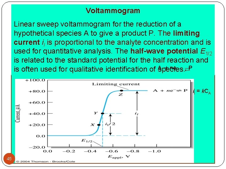 Voltammogram Linear sweep voltammogram for the reduction of a hypothetical species A to give