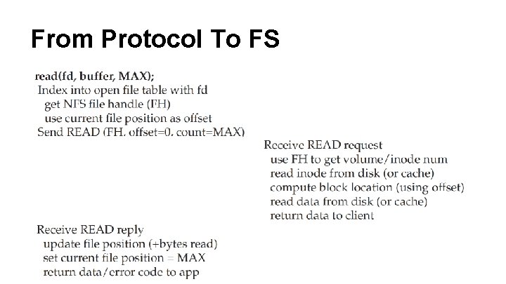 From Protocol To FS 