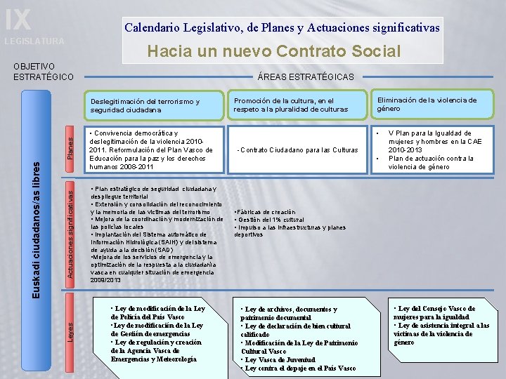 IX Calendario Legislativo, de Planes y Actuaciones significativas LEGISLATURA Hacia un nuevo Contrato Social