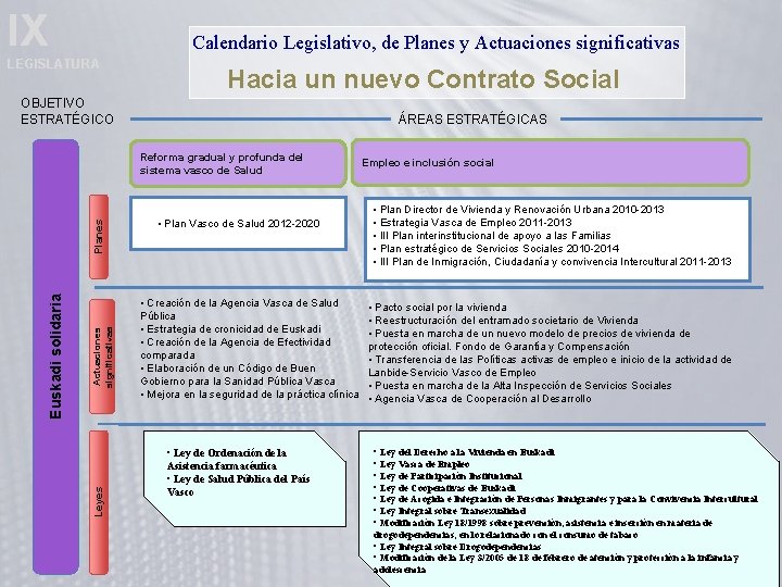 IX Calendario Legislativo, de Planes y Actuaciones significativas LEGISLATURA Hacia un nuevo Contrato Social