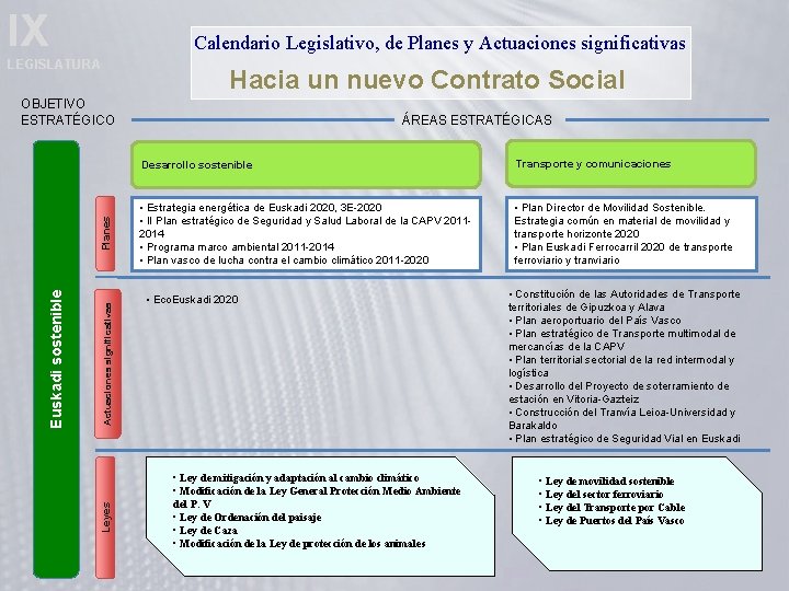 IX Calendario Legislativo, de Planes y Actuaciones significativas LEGISLATURA Hacia un nuevo Contrato Social