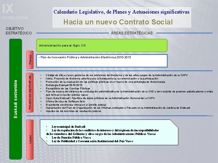 IX Calendario Legislativo, de Planes y Actuaciones significativas LEGISLATURA Hacia un nuevo Contrato Social