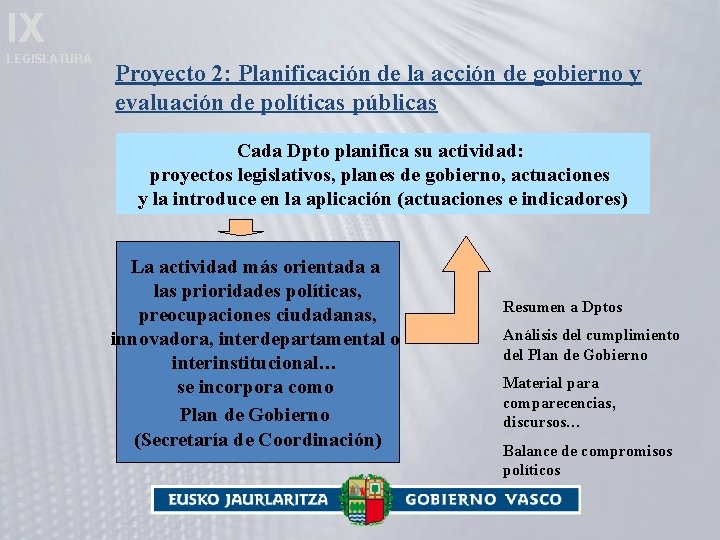 IX LEGISLATURA Proyecto 2: Planificación de la acción de gobierno y evaluación de políticas