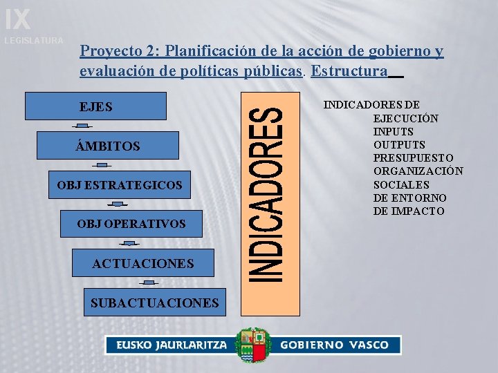 IX LEGISLATURA Proyecto 2: Planificación de la acción de gobierno y evaluación de políticas