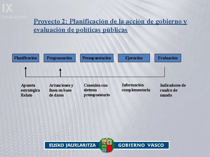 IX LEGISLATURA Proyecto 2: Planificación de la acción de gobierno y evaluación de políticas