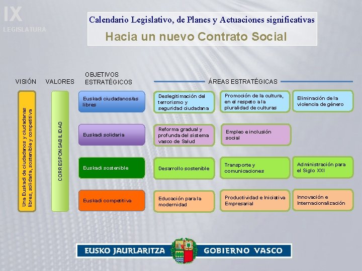 IX Calendario Legislativo, de Planes y Actuaciones significativas LEGISLATURA VALORES CORRESPONSABILIDAD Una Euskadi de