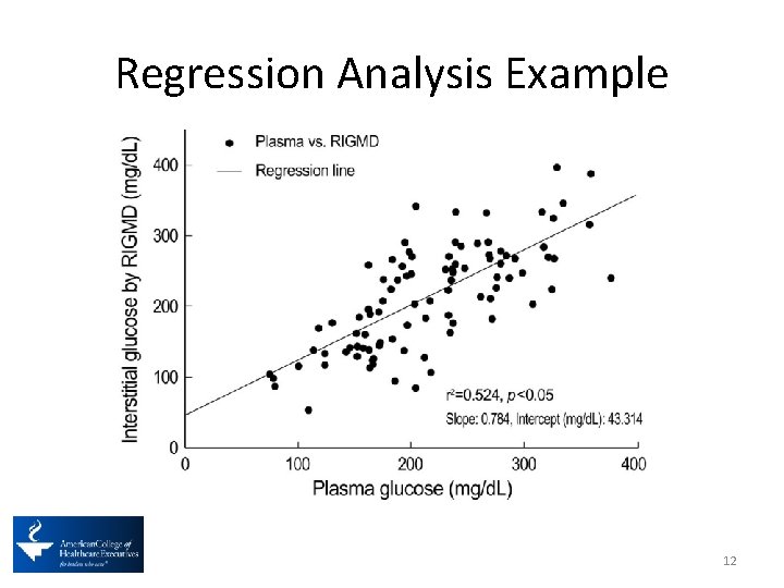 Regression Analysis Example 12 