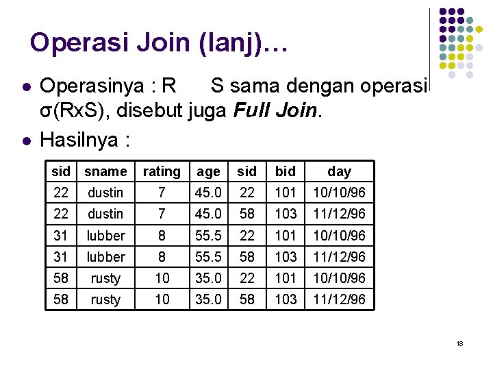 Operasi Join (lanj)… l l Operasinya : R S sama dengan operasi σ(Rx. S),