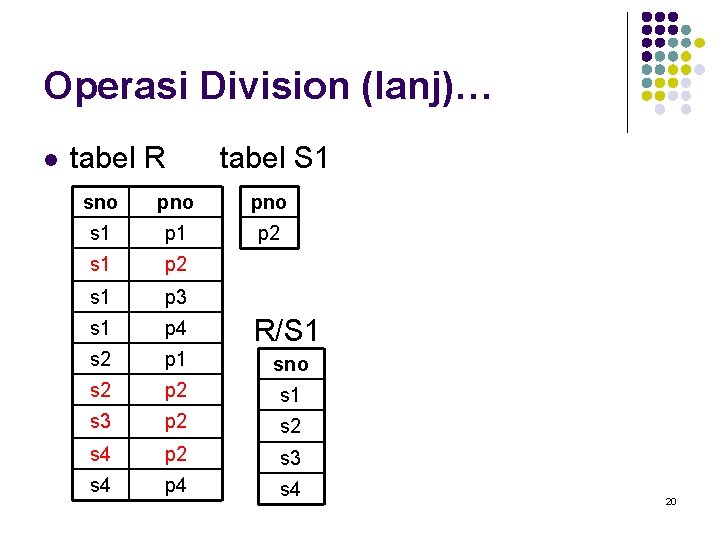 Operasi Division (lanj)… l tabel R tabel S 1 sno pno s 1 p