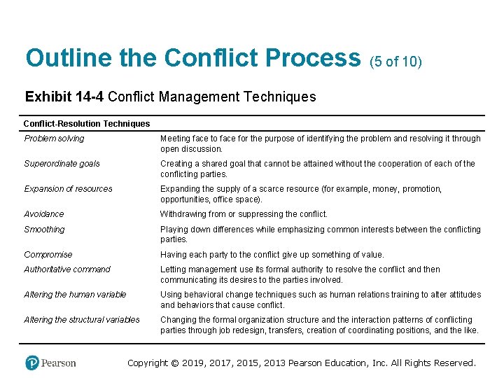Outline the Conflict Process (5 of 10) Exhibit 14 -4 Conflict Management Techniques Conflict-Resolution