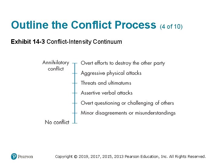 Outline the Conflict Process (4 of 10) Exhibit 14 -3 Conflict-Intensity Continuum Copyright ©