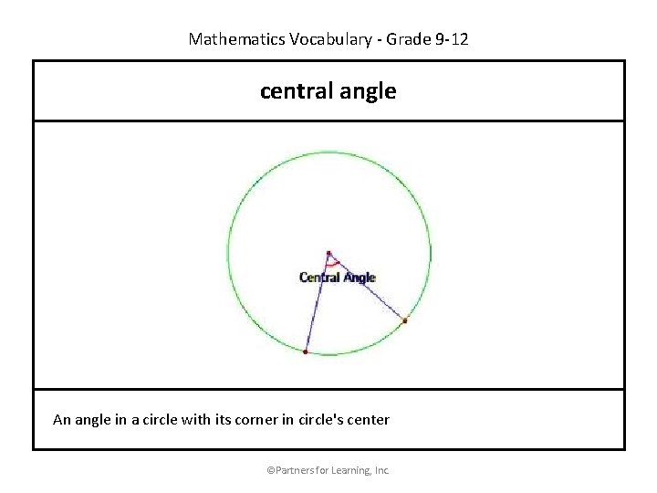 Mathematics Vocabulary - Grade 9 -12 central angle An angle in a circle with