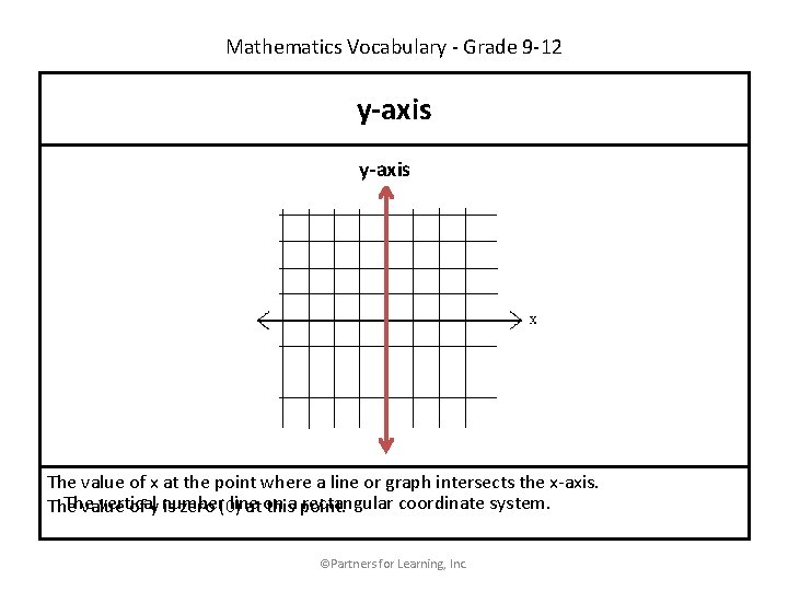 Mathematics Vocabulary - Grade 9 -12 y-axis The value of x at the point