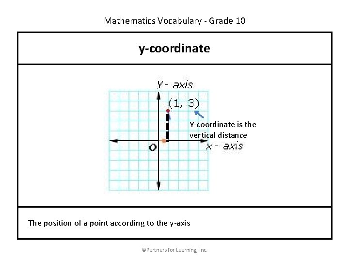 Mathematics Vocabulary - Grade 10 y-coordinate Y-coordinate is the vertical distance The position of