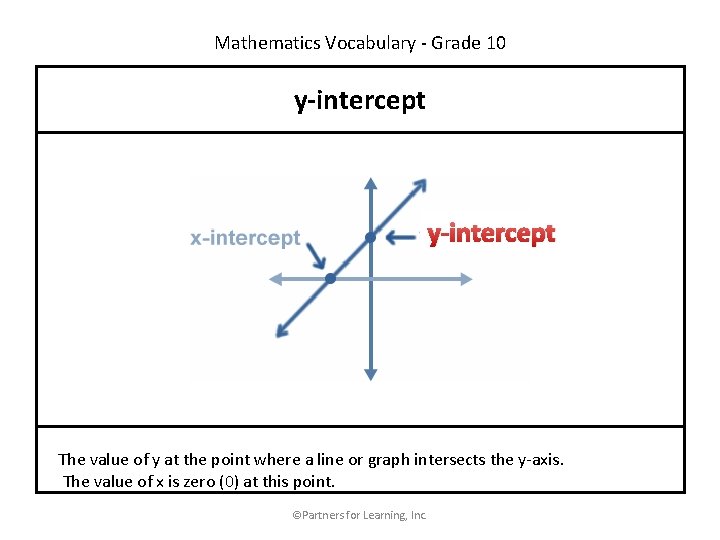 Mathematics Vocabulary - Grade 10 y-intercept The value of y at the point where