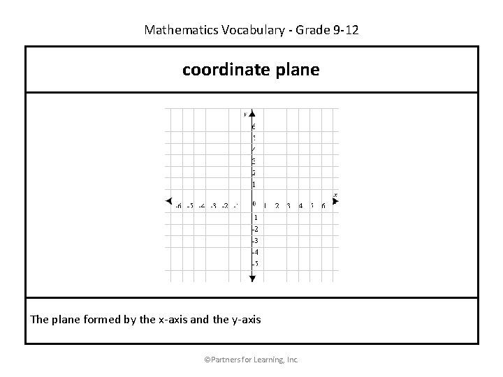 Mathematics Vocabulary - Grade 9 -12 coordinate plane The plane formed by the x-axis