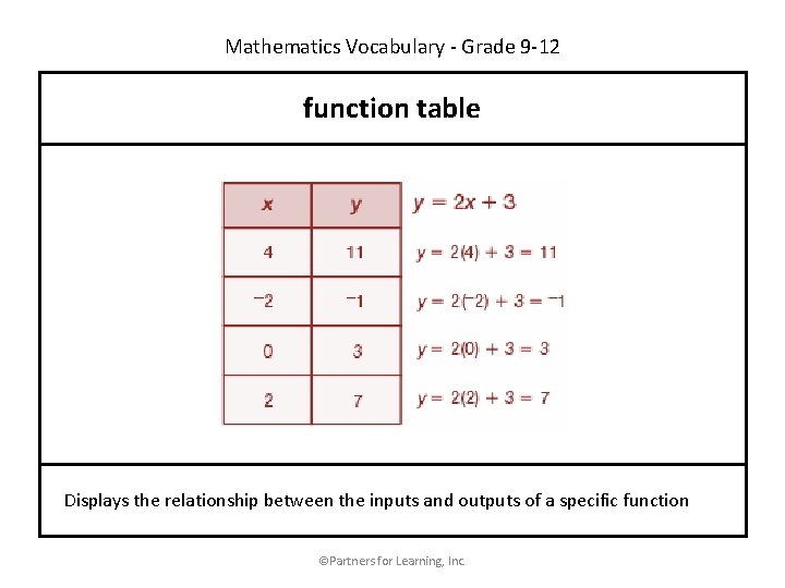 Mathematics Vocabulary - Grade 9 -12 function table Displays the relationship between the inputs
