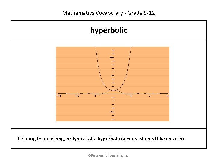 Mathematics Vocabulary - Grade 9 -12 hyperbolic Relating to, involving, or typical of a