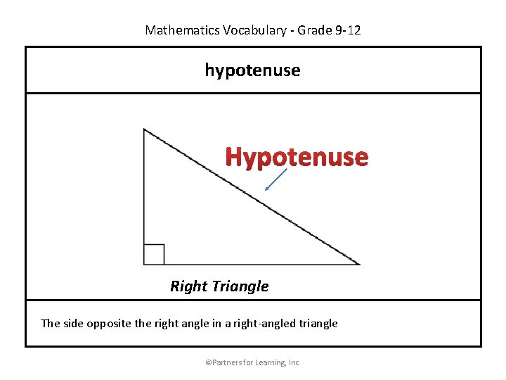 Mathematics Vocabulary - Grade 9 -12 hypotenuse Right Triangle The side opposite the right