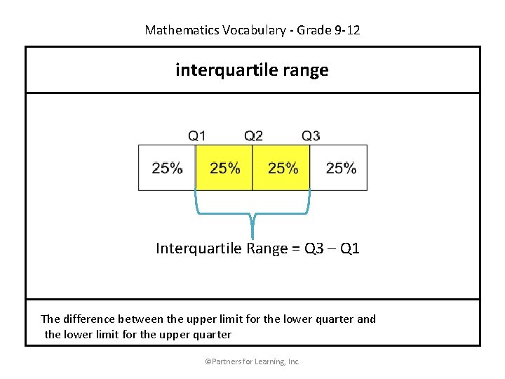 Mathematics Vocabulary - Grade 9 -12 interquartile range Interquartile Range = Q 3 –