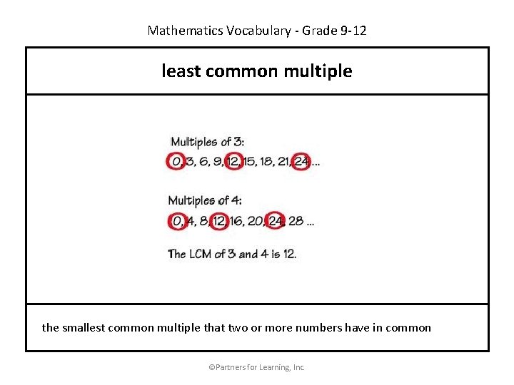 Mathematics Vocabulary - Grade 9 -12 least common multiple the smallest common multiple that