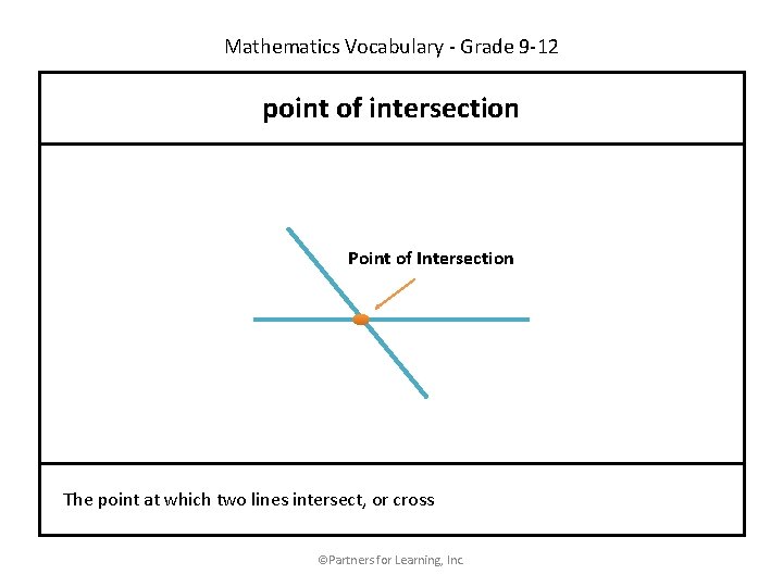 Mathematics Vocabulary - Grade 9 -12 point of intersection Point of Intersection The point