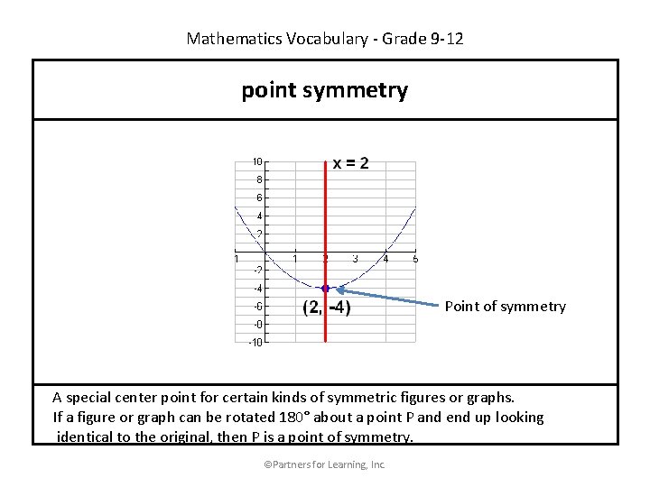 Mathematics Vocabulary - Grade 9 -12 point symmetry Point of symmetry A special center