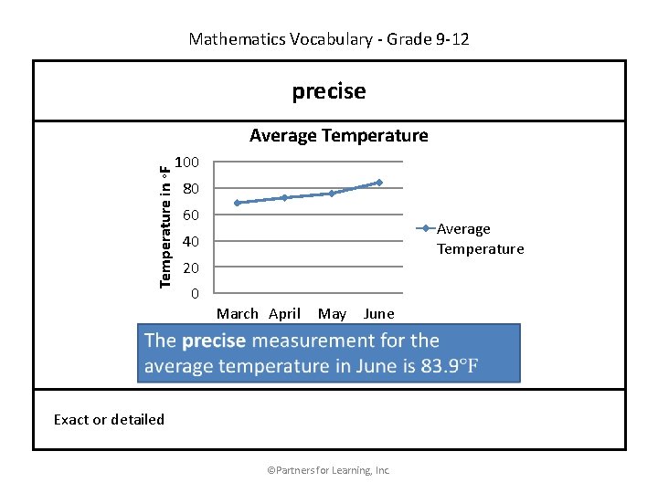 Mathematics Vocabulary - Grade 9 -12 precise Temperature in ◦F Average Temperature 100 80