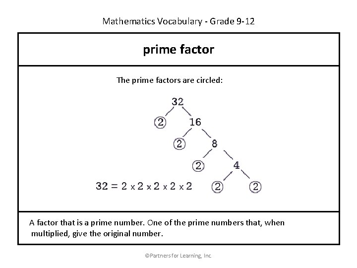 Mathematics Vocabulary - Grade 9 -12 prime factor The prime factors are circled: A