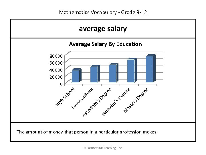 Mathematics Vocabulary - Grade 9 -12 average salary Average Salary By Education e re