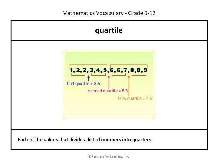 Mathematics Vocabulary - Grade 9 -12 quartile Each of the values that divide a