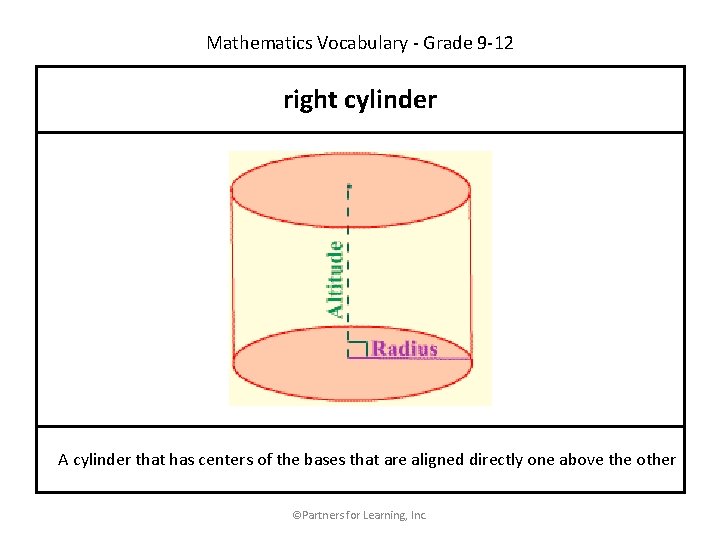 Mathematics Vocabulary - Grade 9 -12 right cylinder A cylinder that has centers of